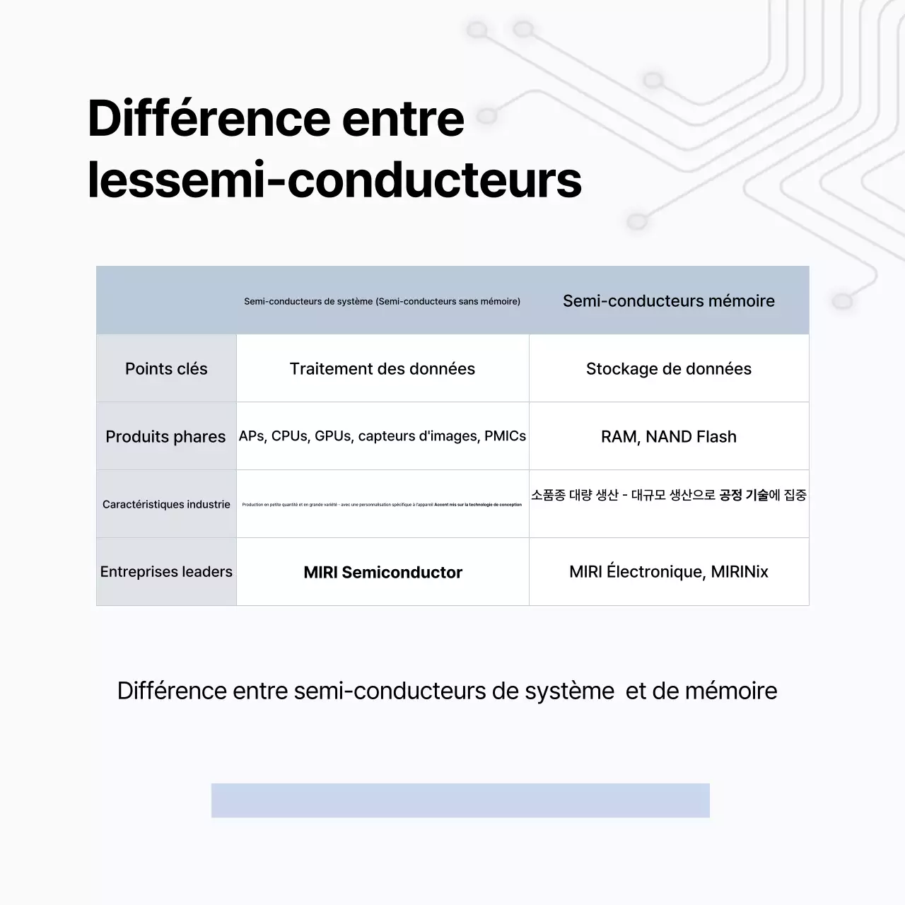 Transmission d'informations sur les semi-conducteurs modernes gris