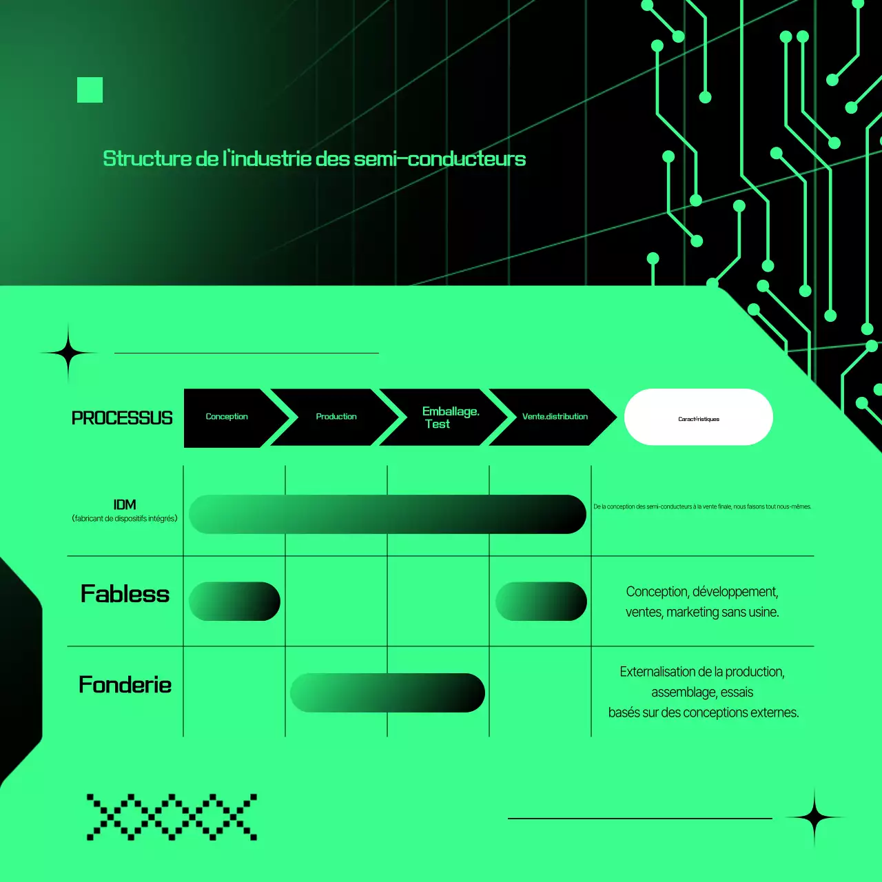 Description du semi-conducteur cybernétique vert
