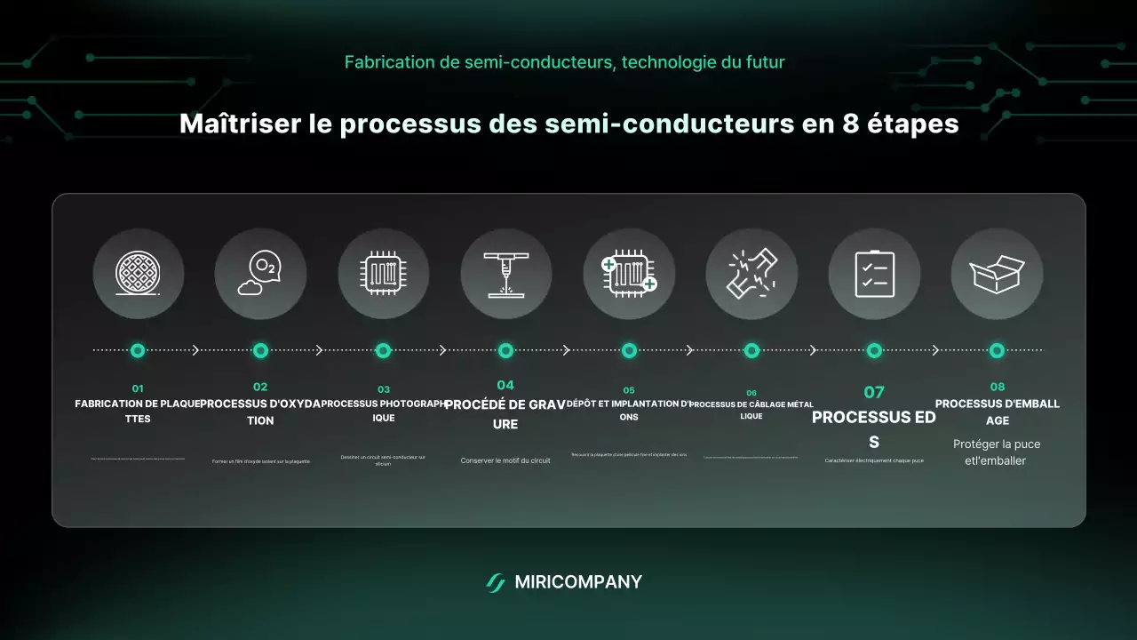 Manuel des semi-conducteurs modernes et verts