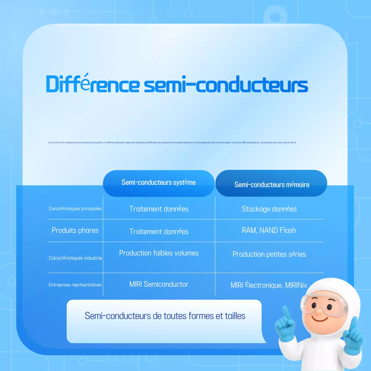 Guide des technologies modernes Sky Blue