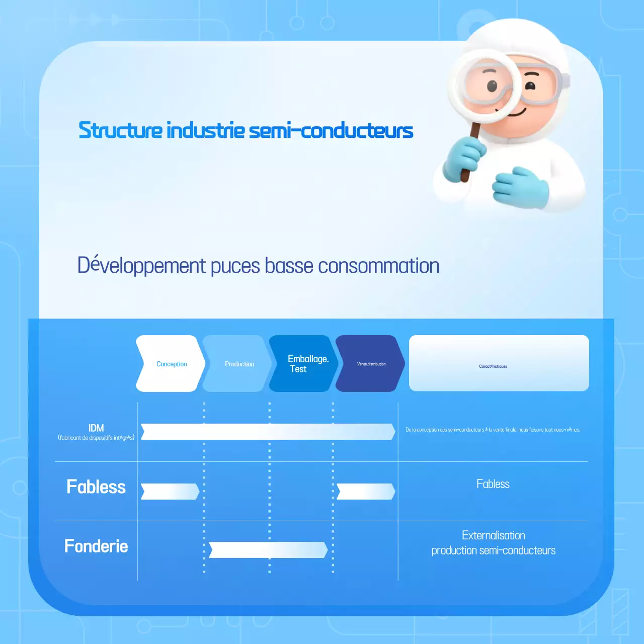 Guide des technologies modernes Sky Blue