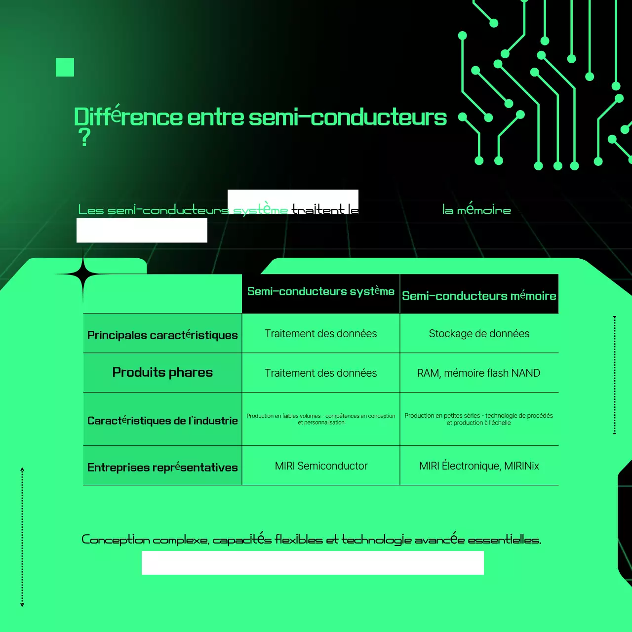 Description du semi-conducteur cybernétique vert