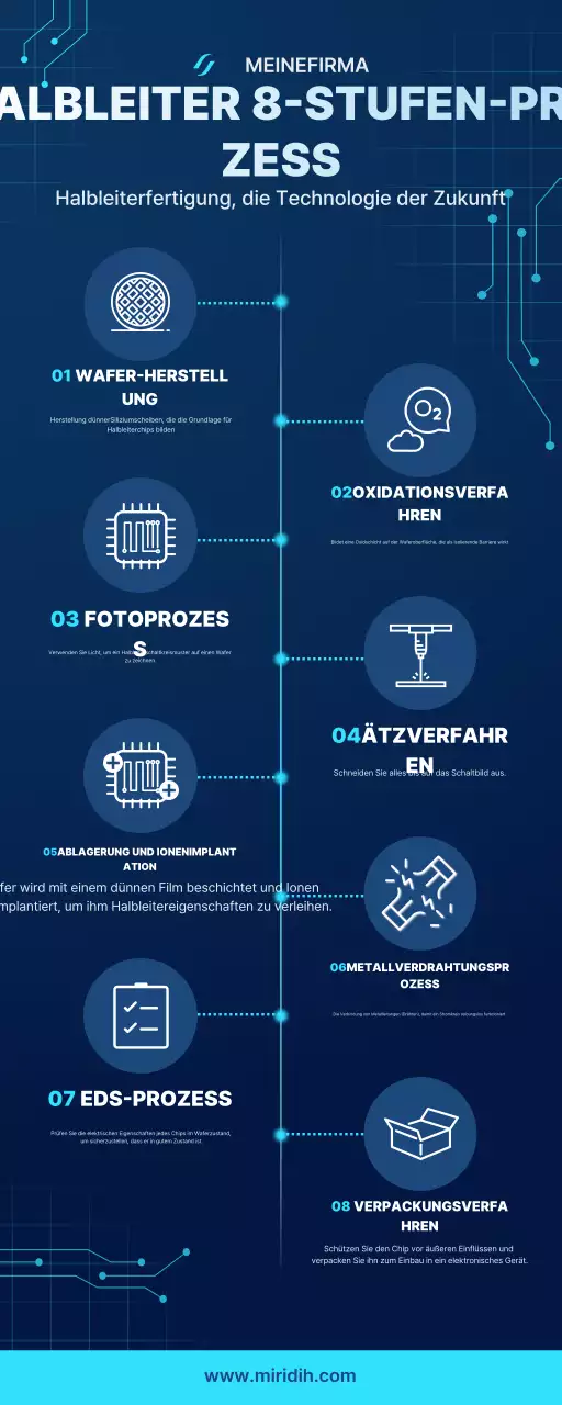 Blaues Handbuch für moderne Halbleiter