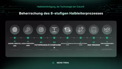 Grünes Handbuch für moderne Halbleiter