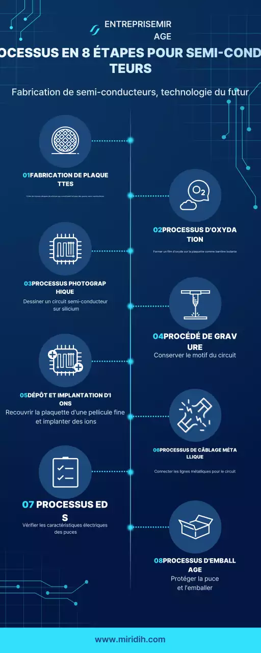 Manuel du semi-conducteur moderne bleu