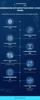 Manuel du semi-conducteur moderne bleu