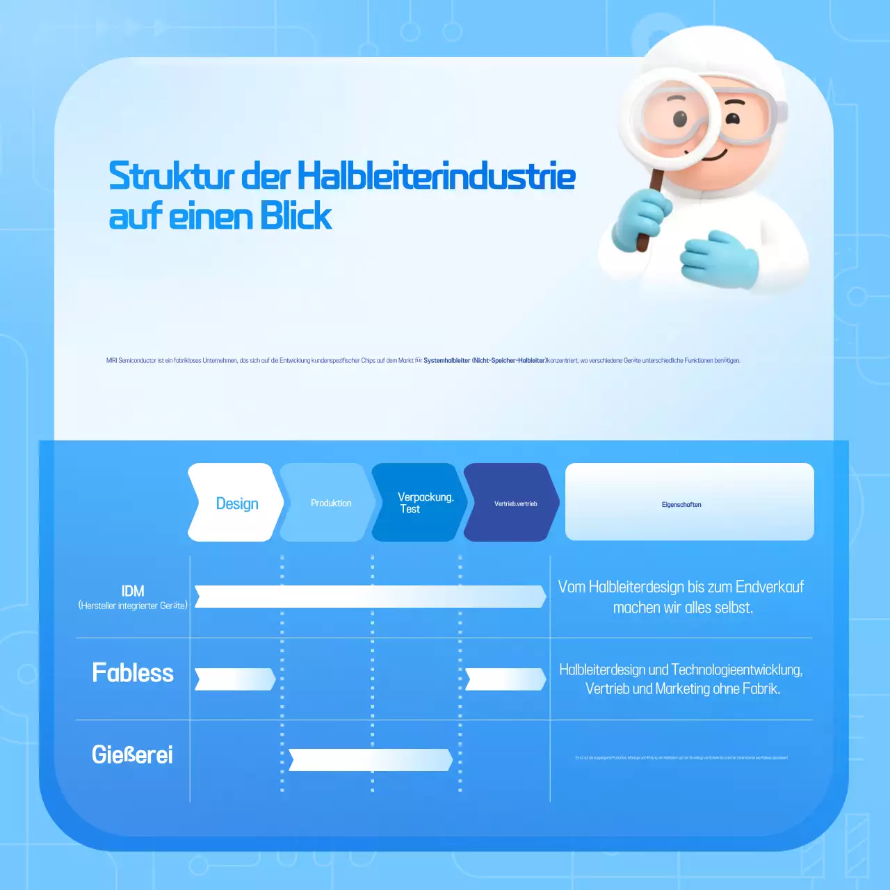 Sky Blue Modern Technology Guide