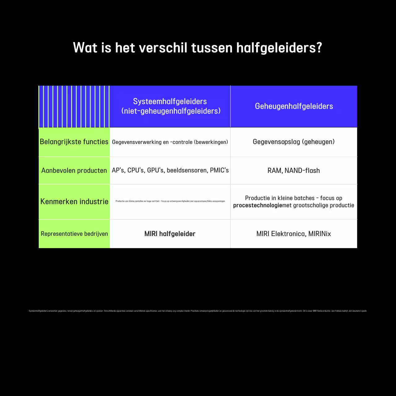 Zwarte moderne tech-advertentie