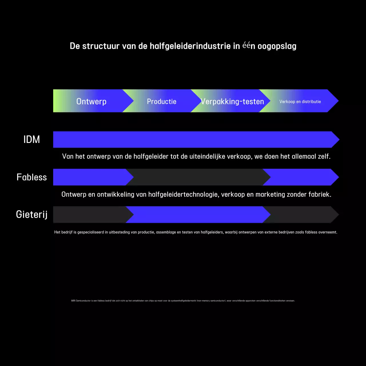 Zwarte moderne tech-advertentie