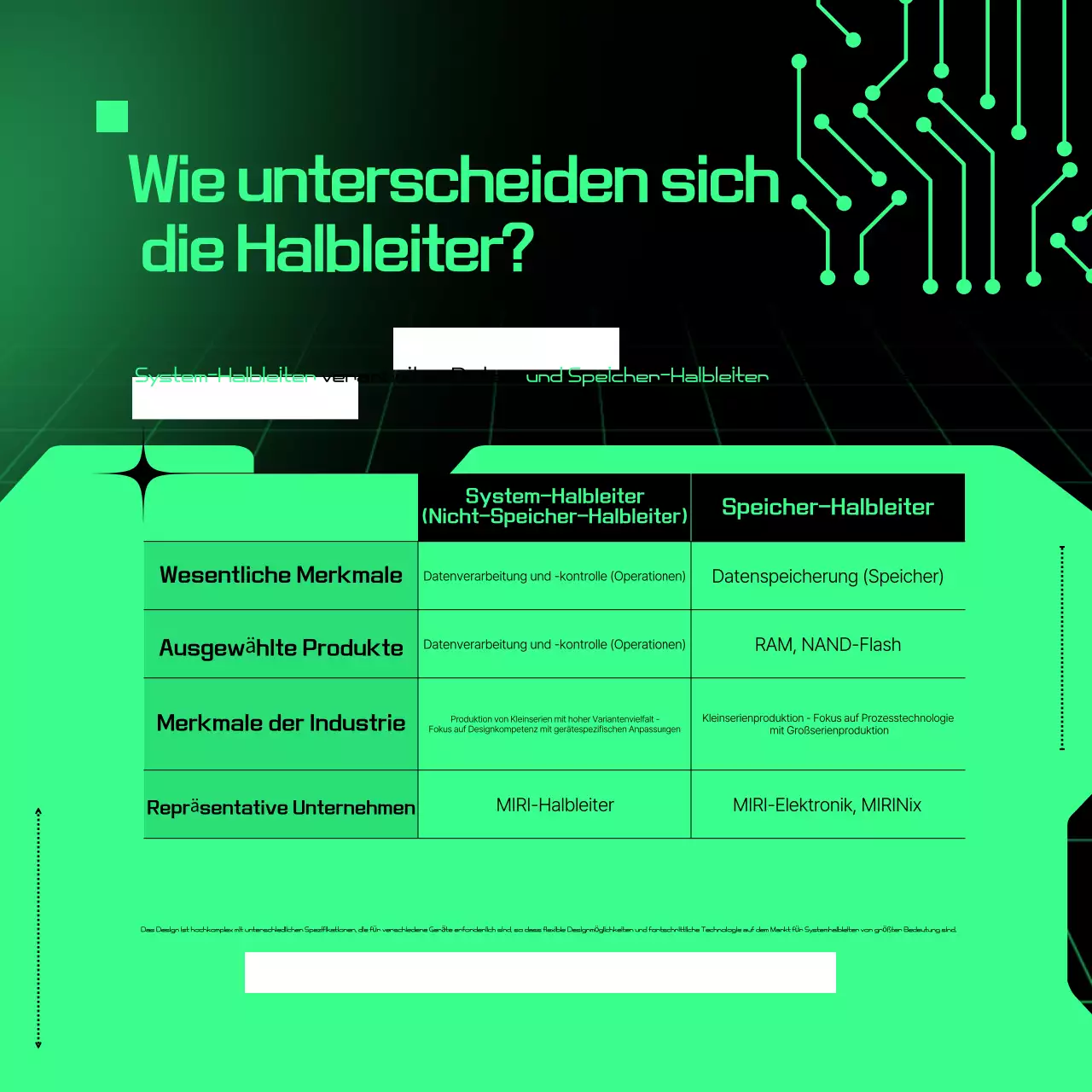 Beschreibung von Green Cyber Semiconductor