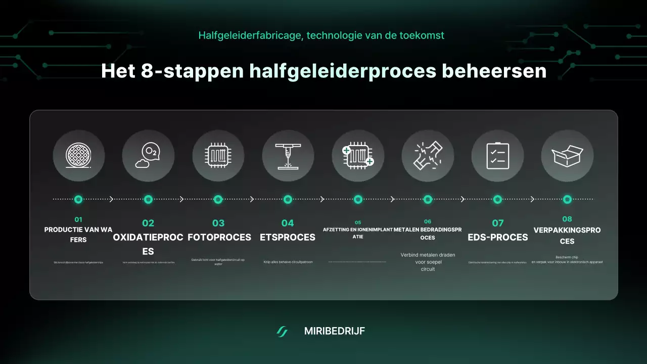 Handleiding voor groene, moderne halfgeleiders