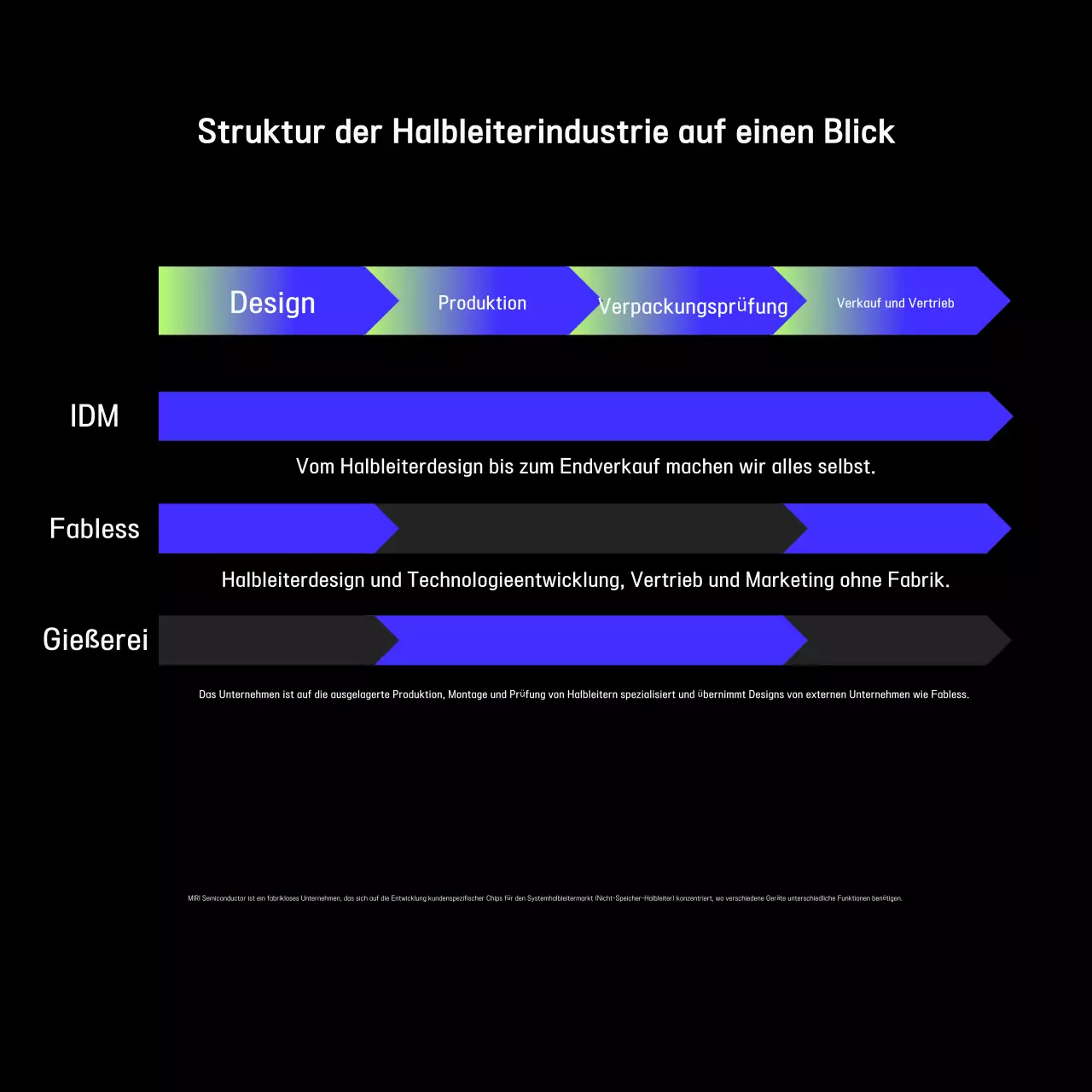 Schwarze moderne Tech-Anzeige