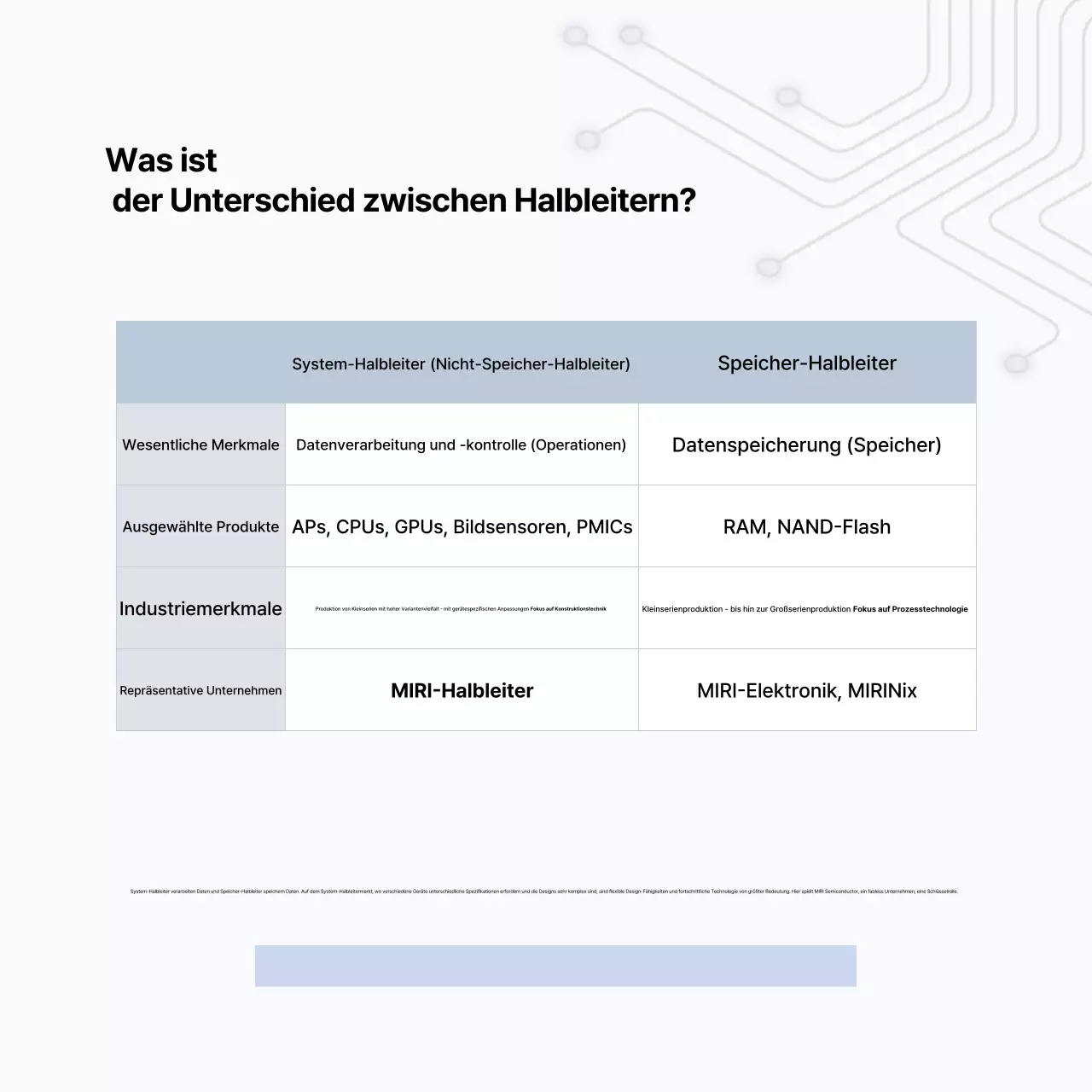 Graue moderne Halbleiter-Informationsübertragung