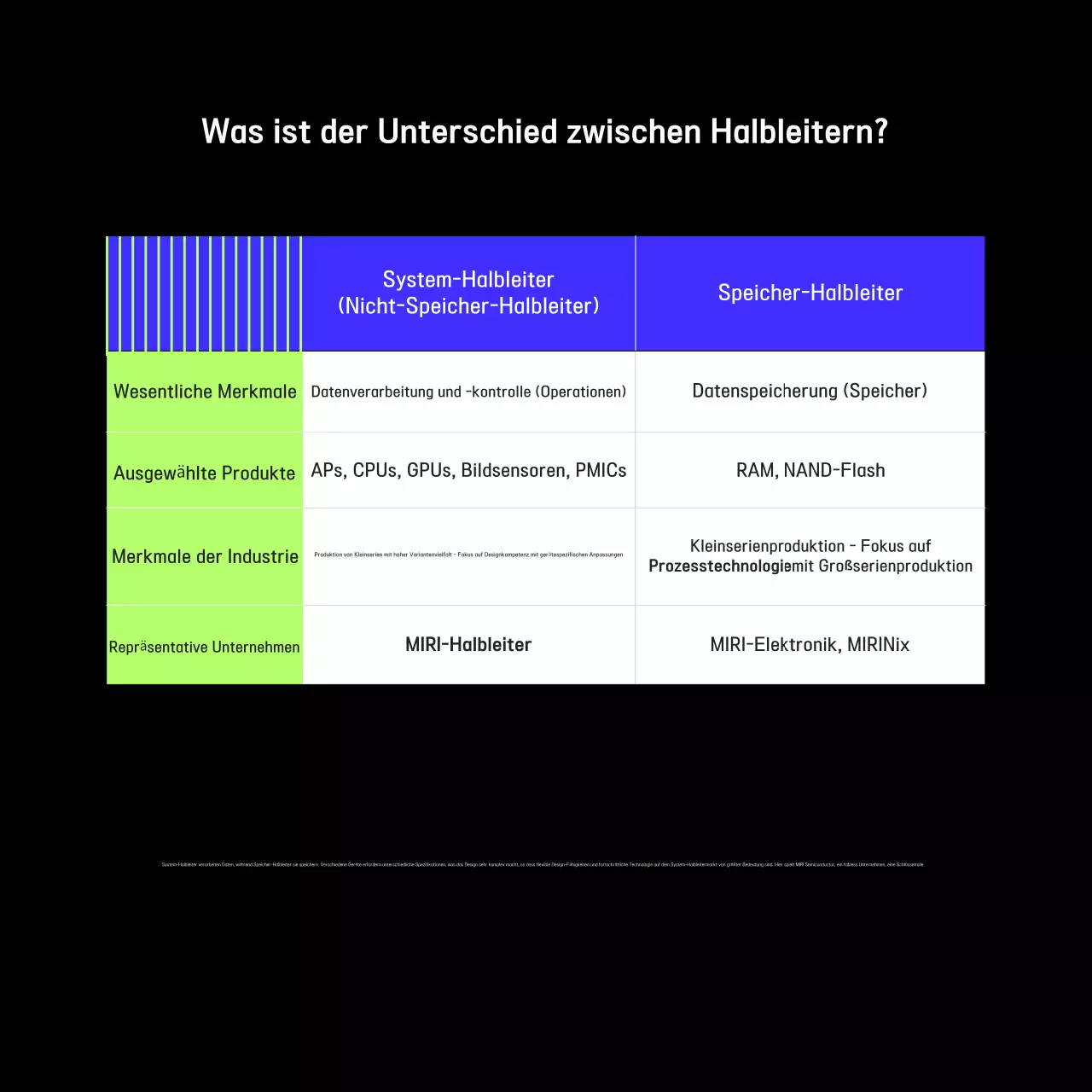 Schwarze moderne Tech-Anzeige