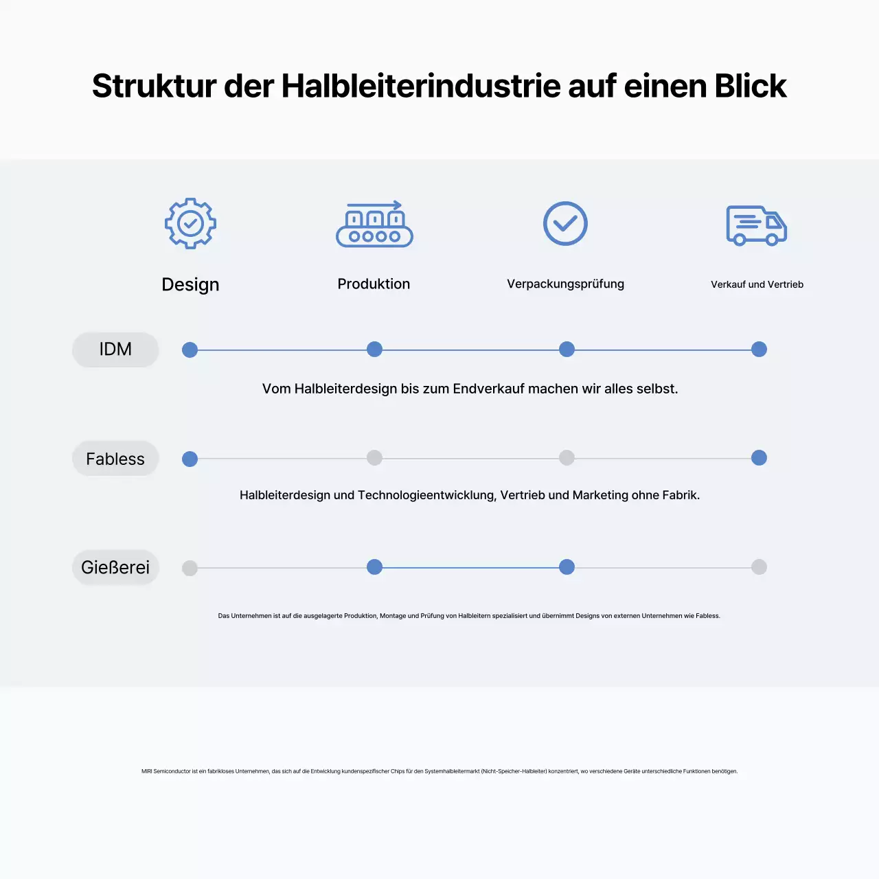 Graue moderne Halbleiter-Informationsübertragung