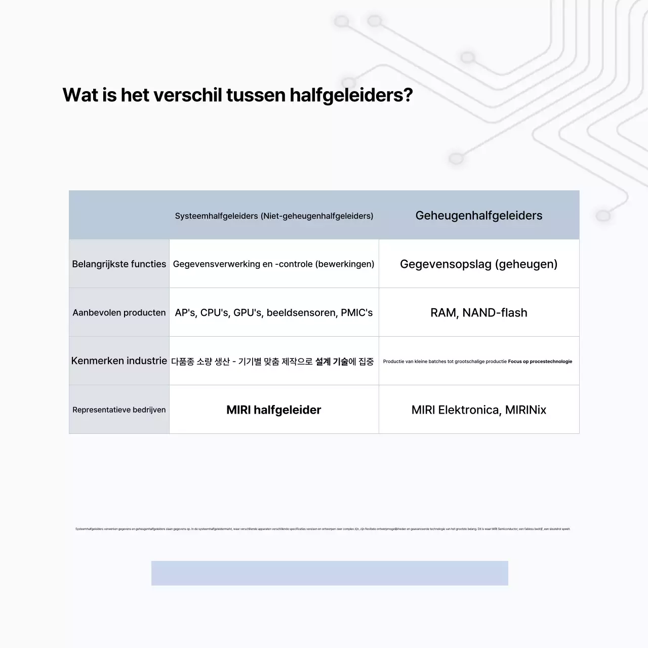 Grijze moderne halfgeleiderinformatieoverdracht