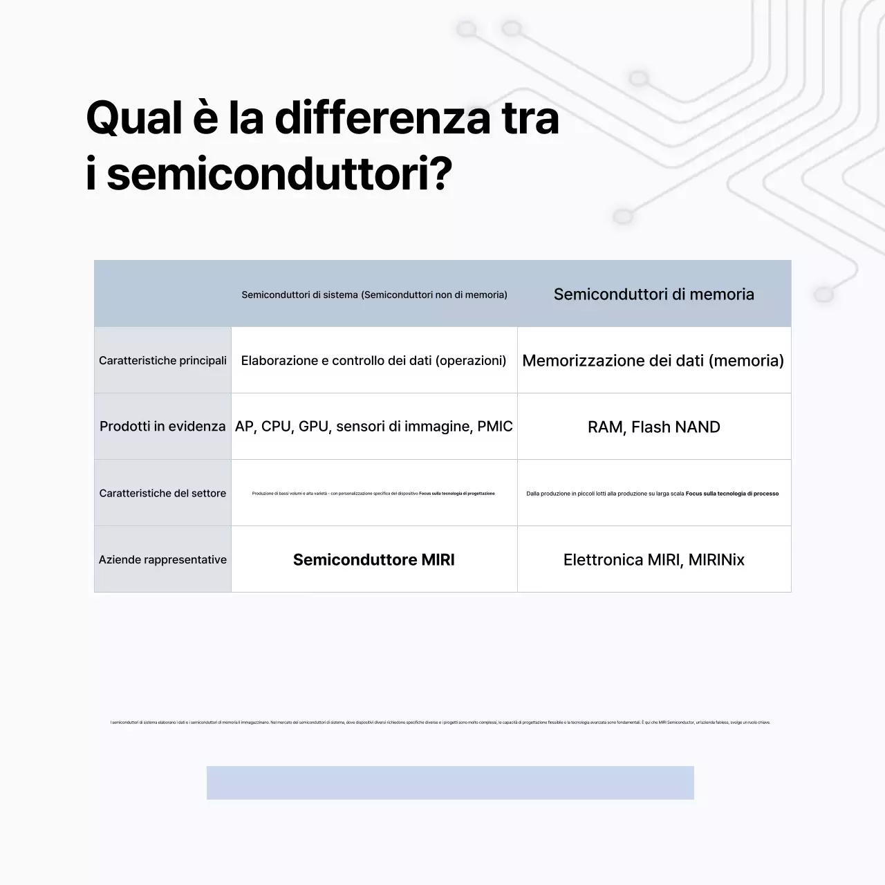 Trasmissione di informazioni sui semiconduttori moderni grigi