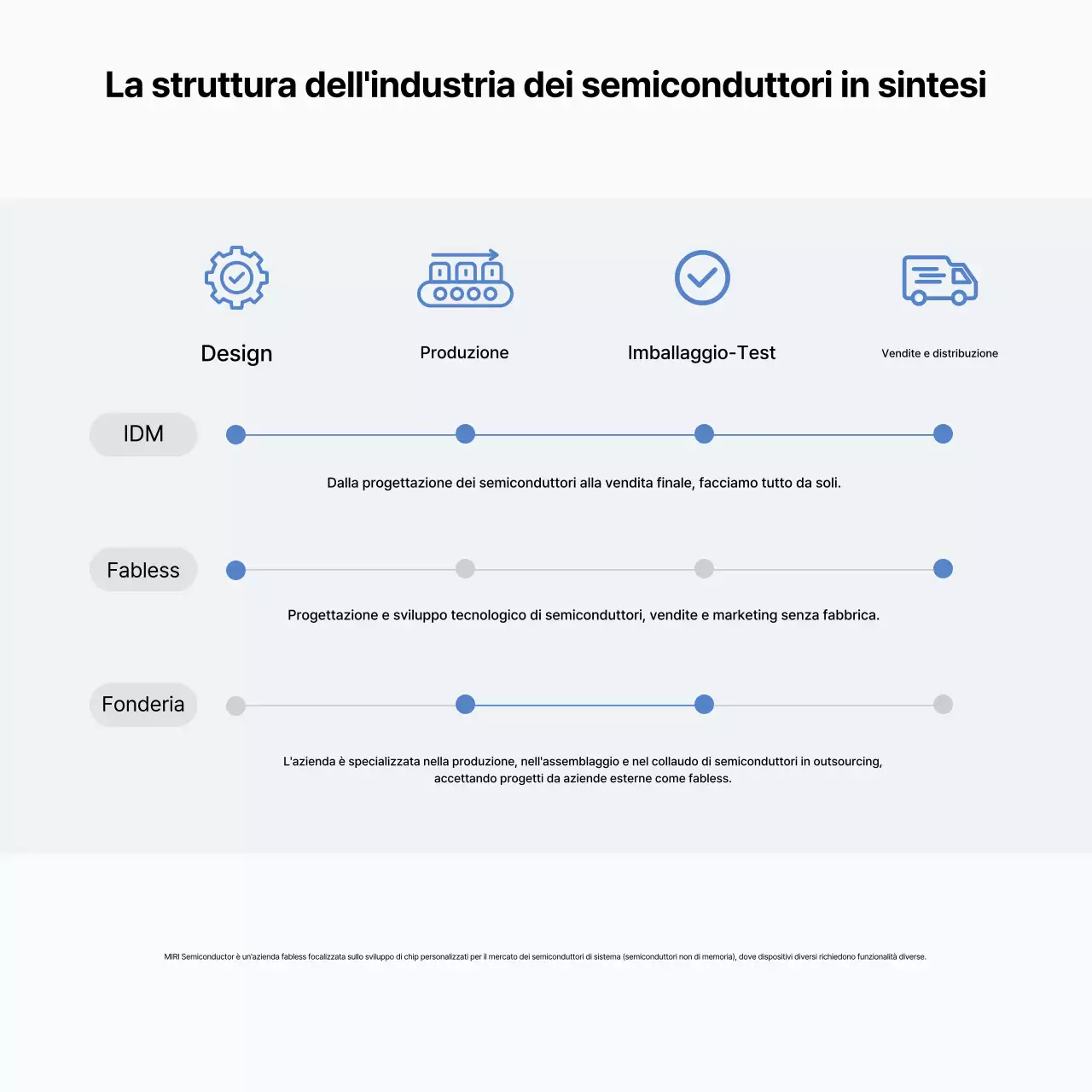 Trasmissione di informazioni sui semiconduttori moderni grigi