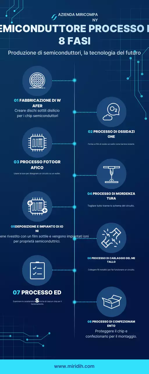 Manuale Blue Modern Semiconductor