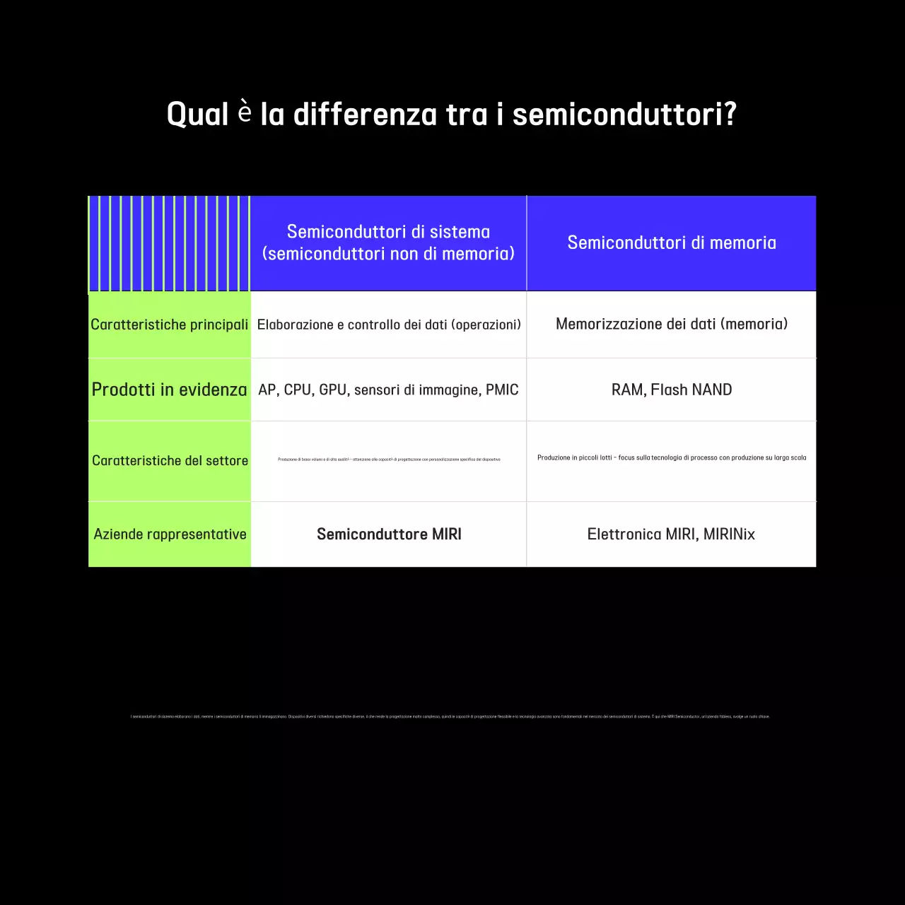 Pubblicità di tecnologia moderna nera