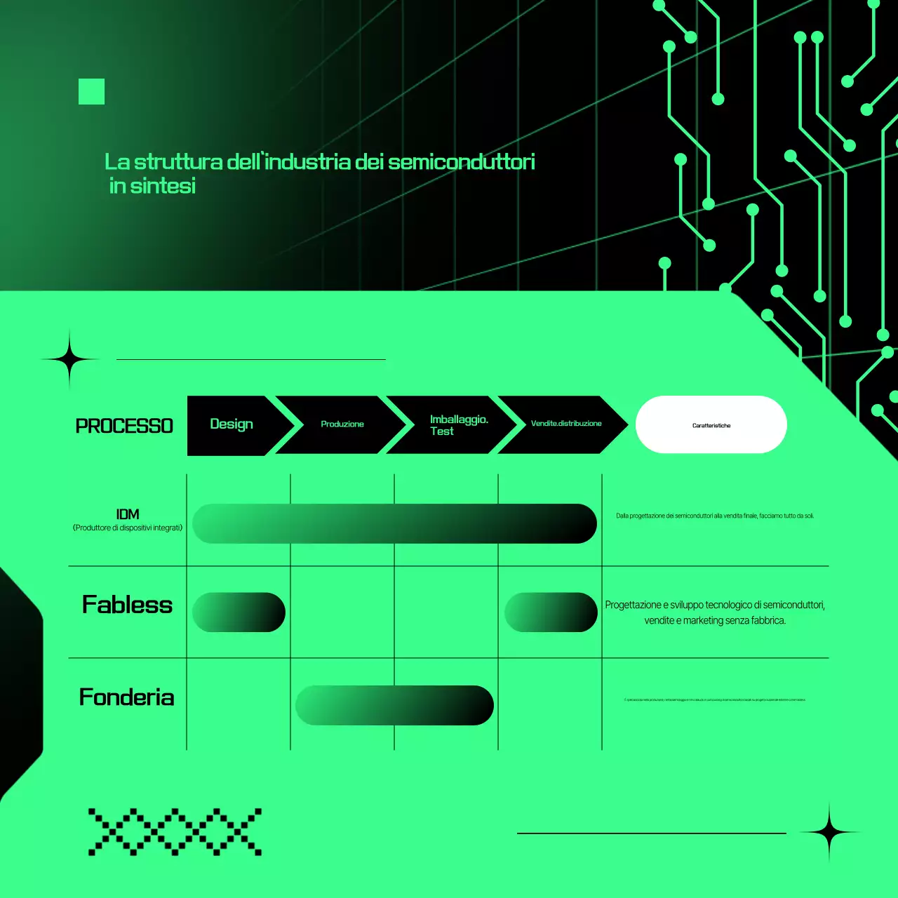 Descrizione del semiconduttore Green Cyber