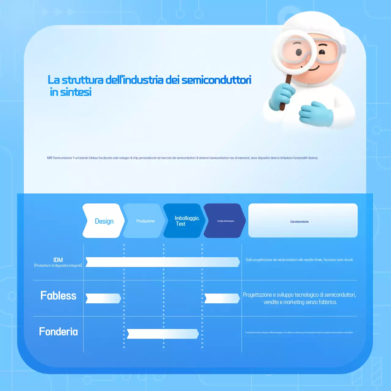 Guida alla tecnologia moderna Sky Blue