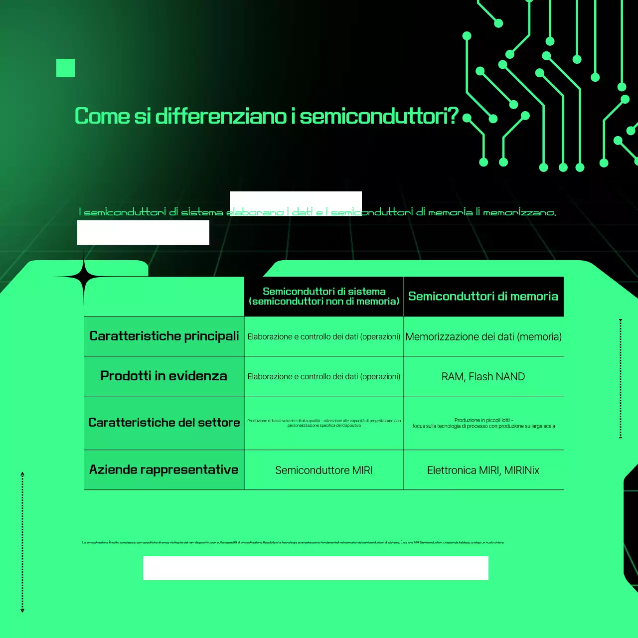 Descrizione del semiconduttore Green Cyber
