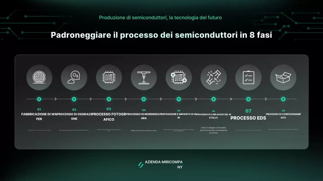 Manuale sui semiconduttori moderni ed ecologici