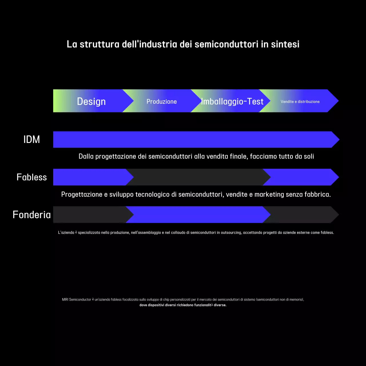 Pubblicità di tecnologia moderna nera