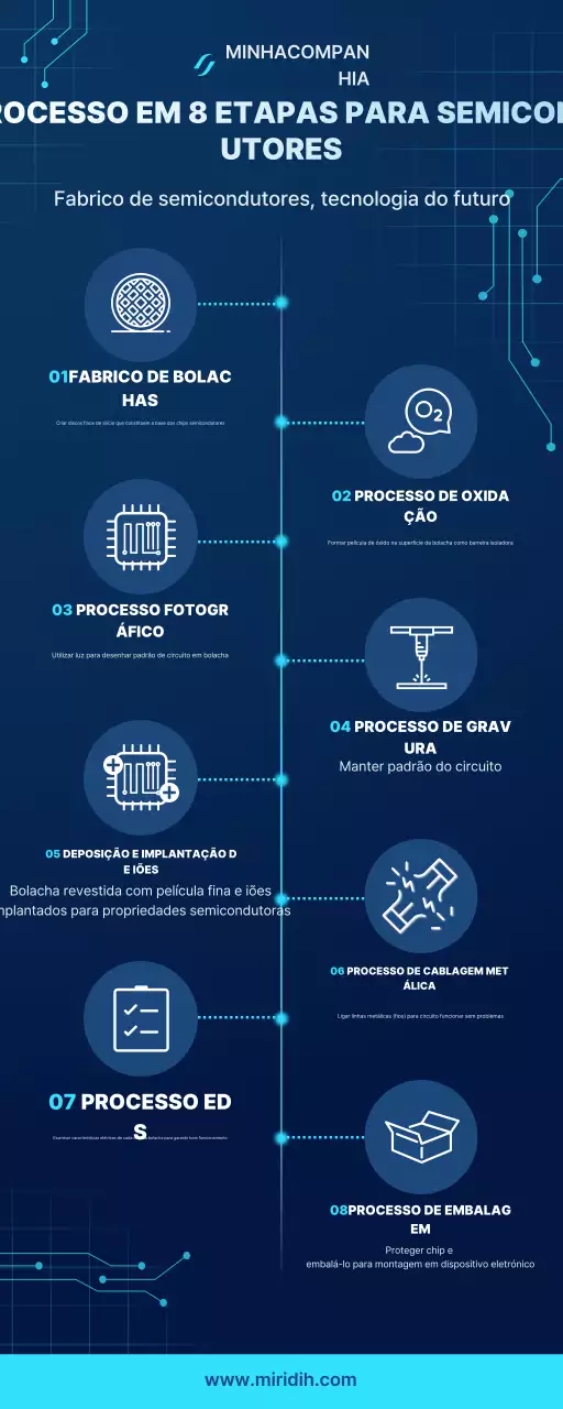 Manual do Semicondutor Moderno Azul