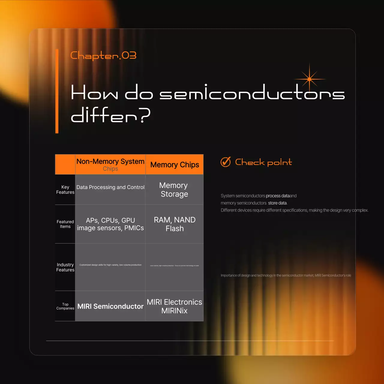 A modern black and orange semiconductor industry promotion