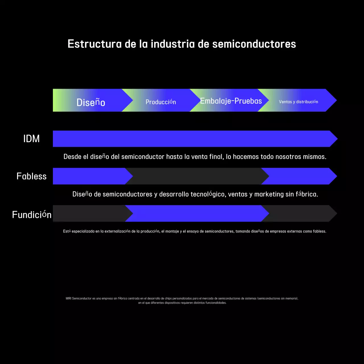 Anuncio de tecnología moderna negra