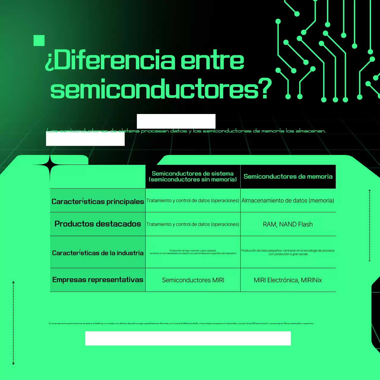 Descripción de Green Cyber Semiconductor