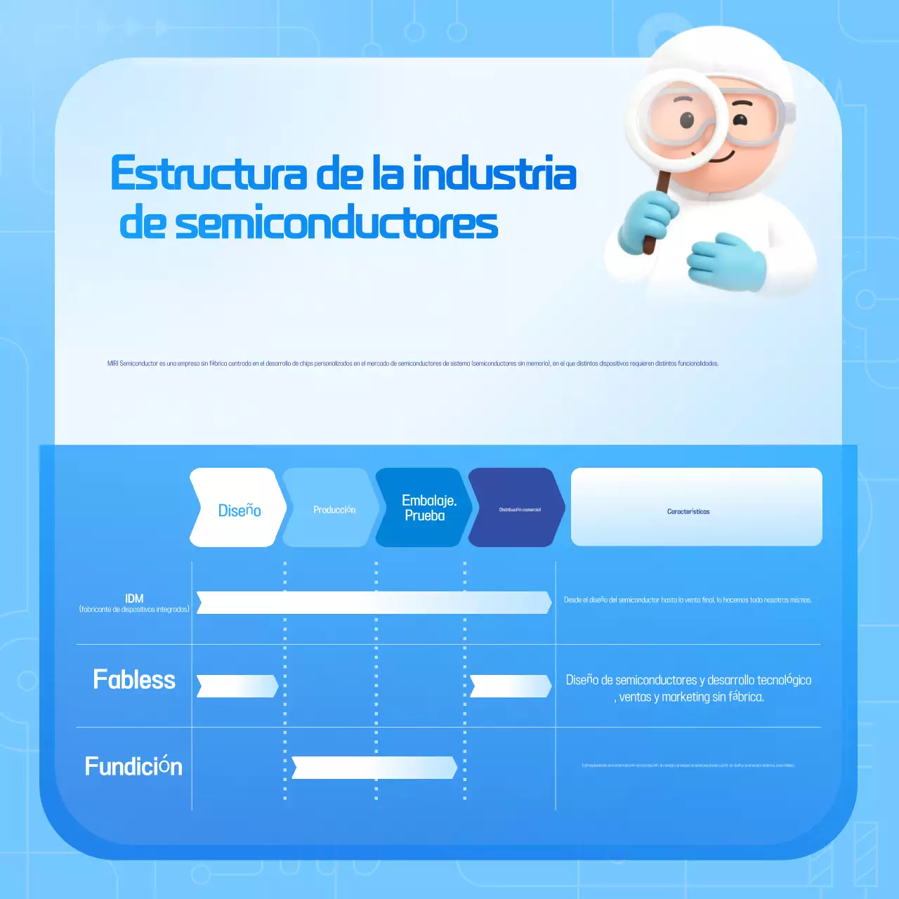 Guía de tecnología moderna azul cielo