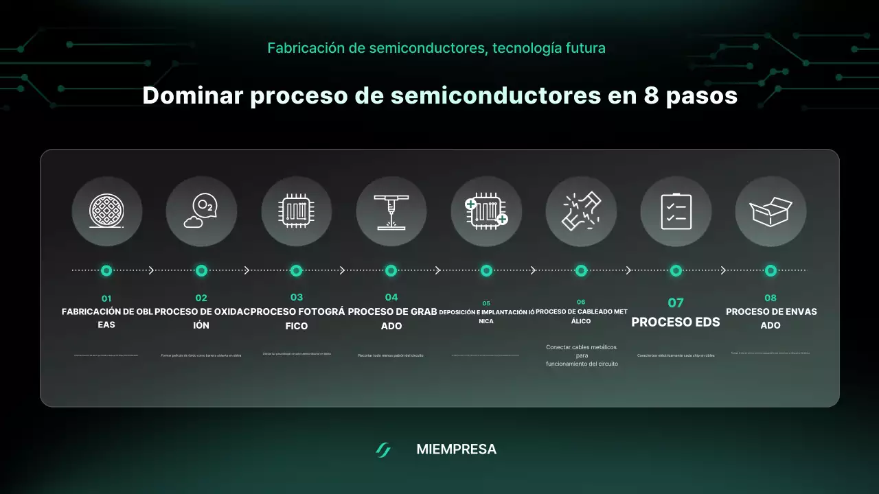 Manual de semiconductores modernos ecológicos