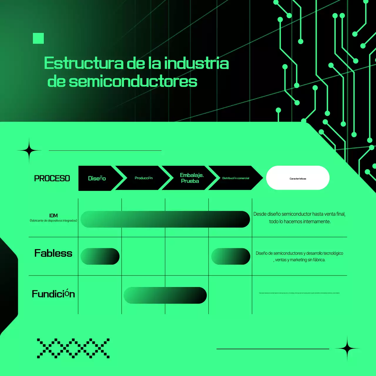 Descripción de Green Cyber Semiconductor