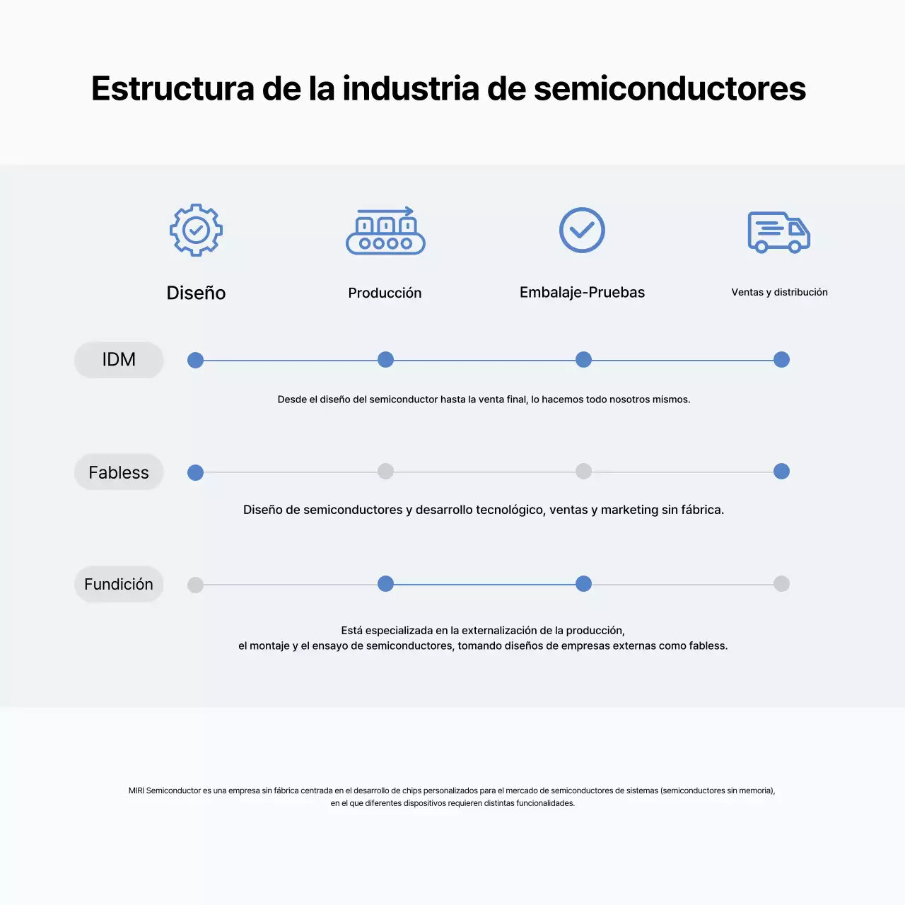 Transmisión de información de semiconductores modernos grises