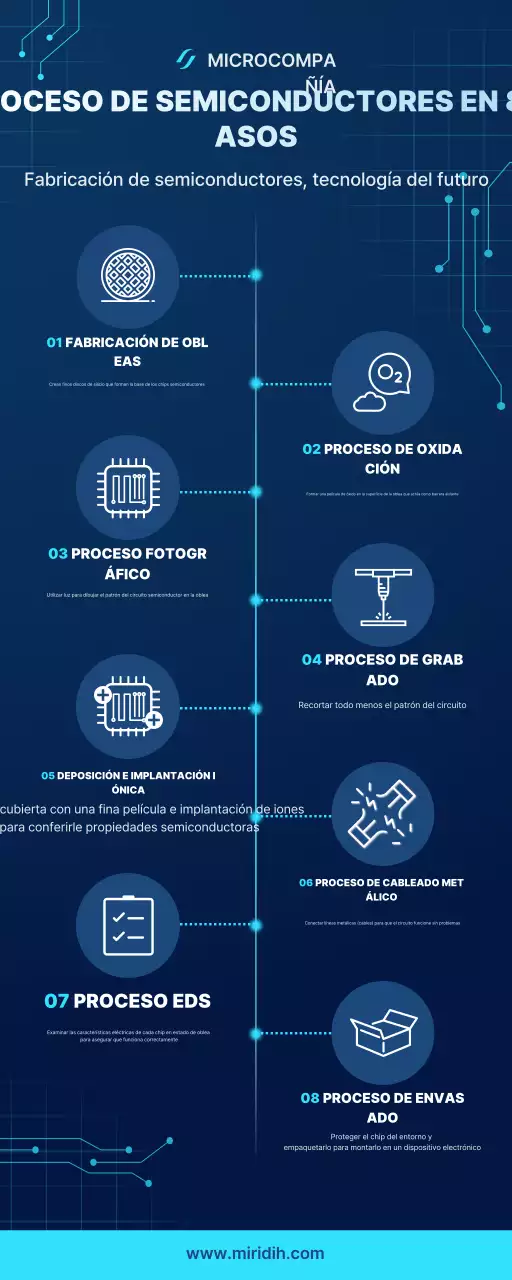 Manual de semiconductores modernos azules