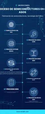 Manual de semiconductores modernos azules