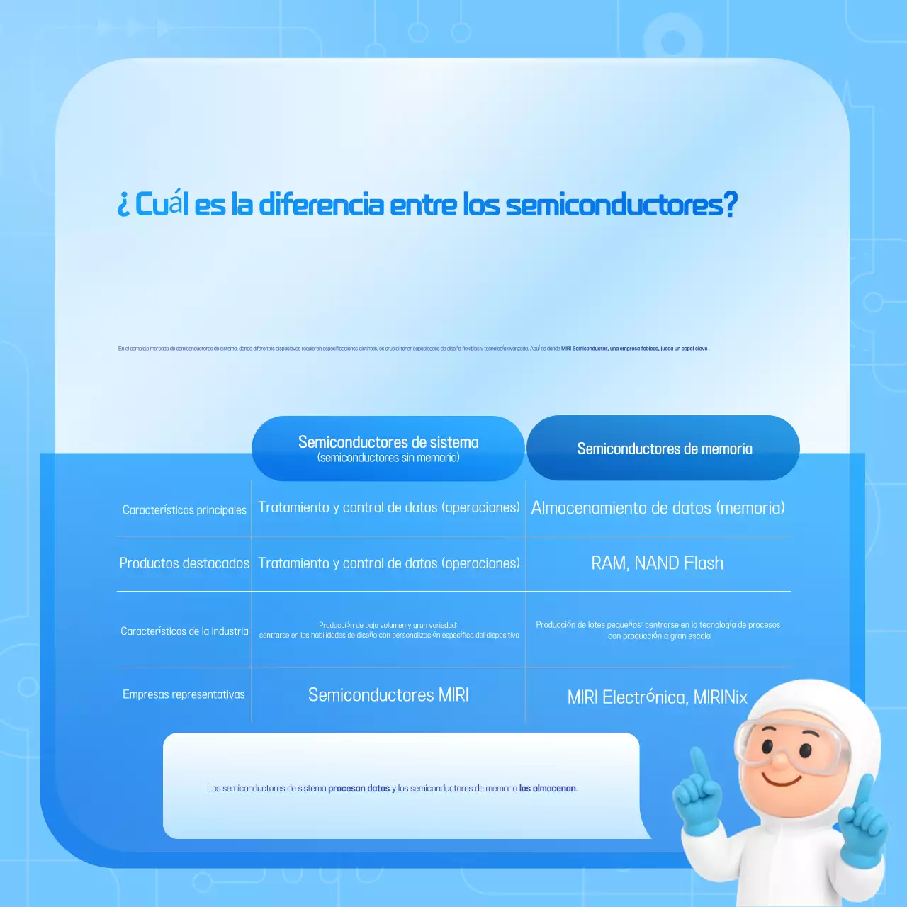 Guía de tecnología moderna azul cielo