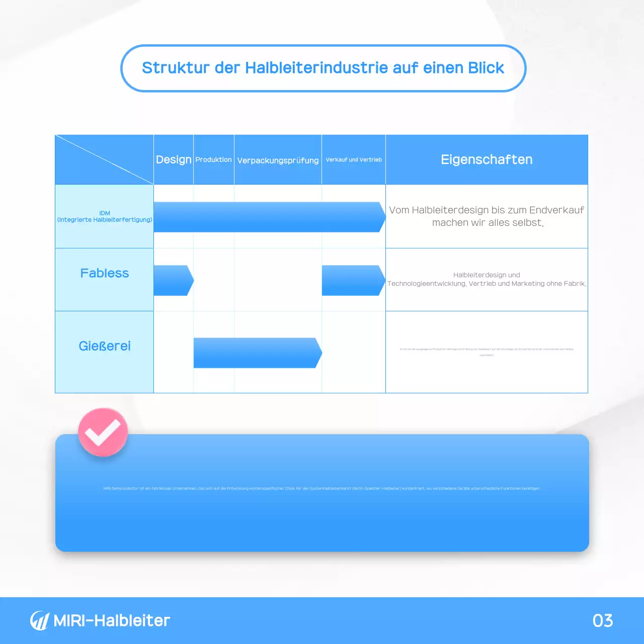 Blaue moderne Technologie zur Informationsübertragung
