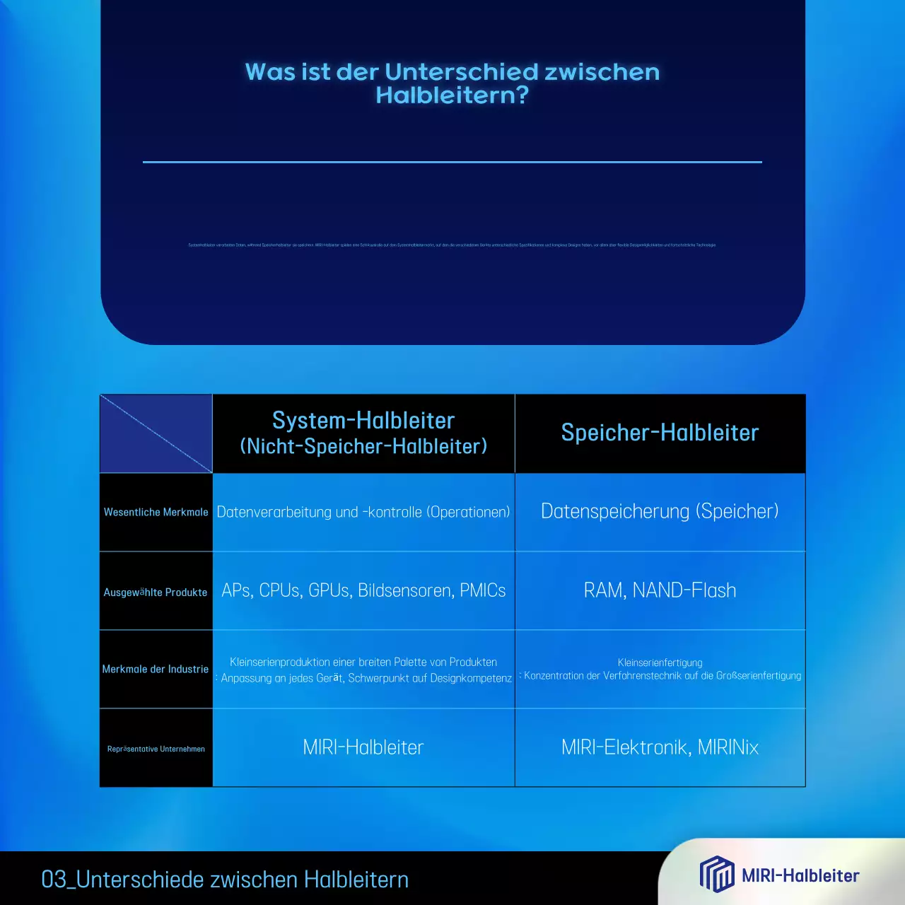 Blaue moderne Halbleiterwerbung