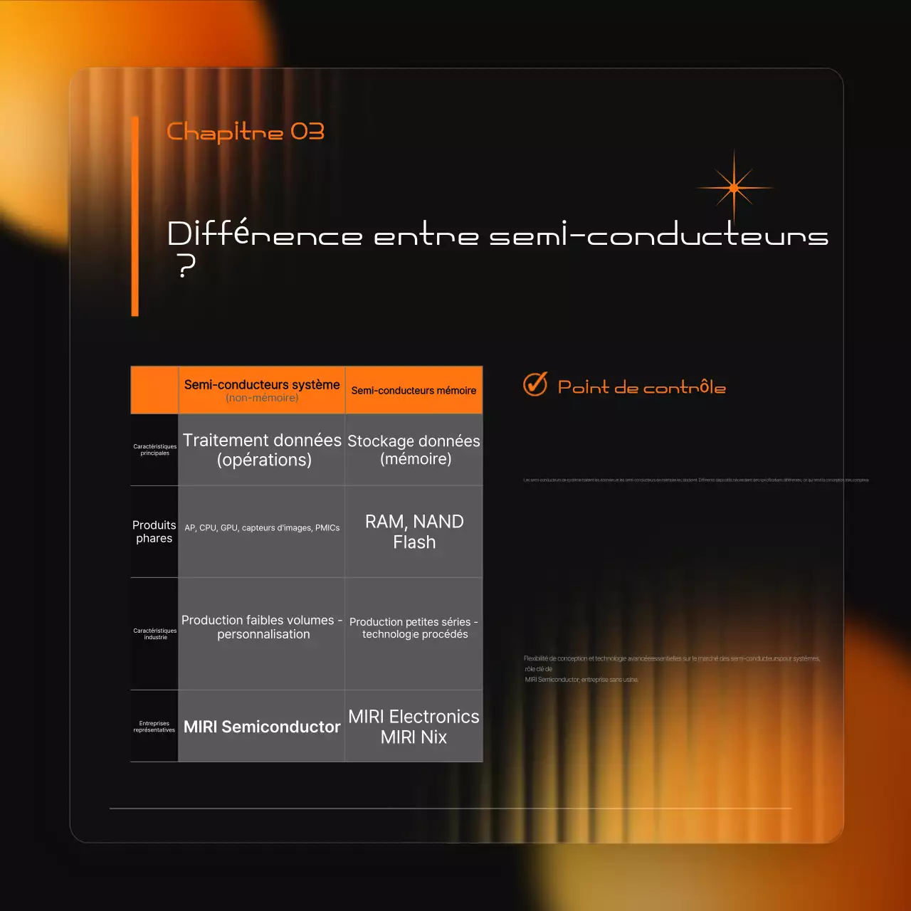 Une promotion moderne de l'industrie des semi-conducteurs en noir et orange