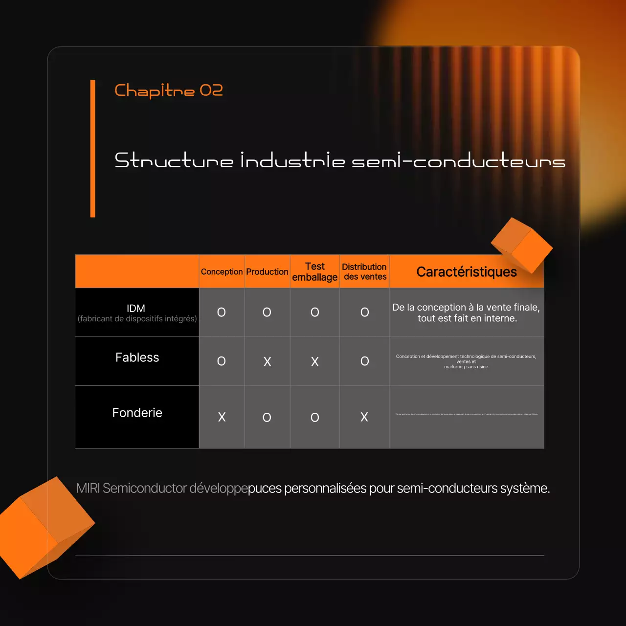 Une promotion moderne de l'industrie des semi-conducteurs en noir et orange