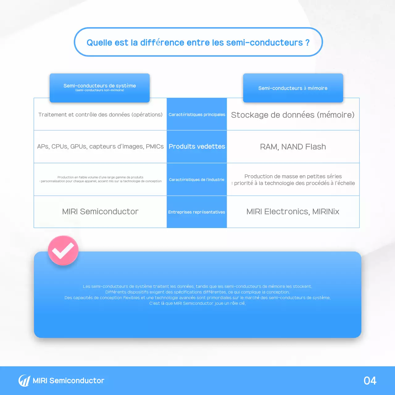 Transmission d'informations sur la technologie moderne bleue