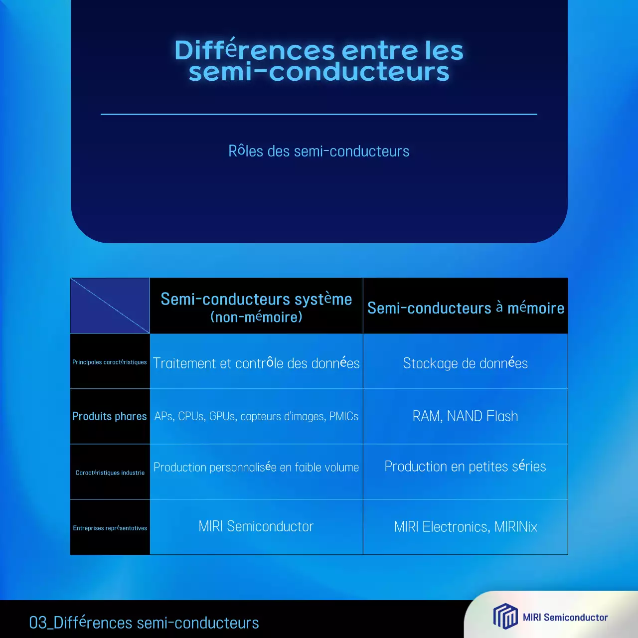 Publicité Blue Modern Semiconductor