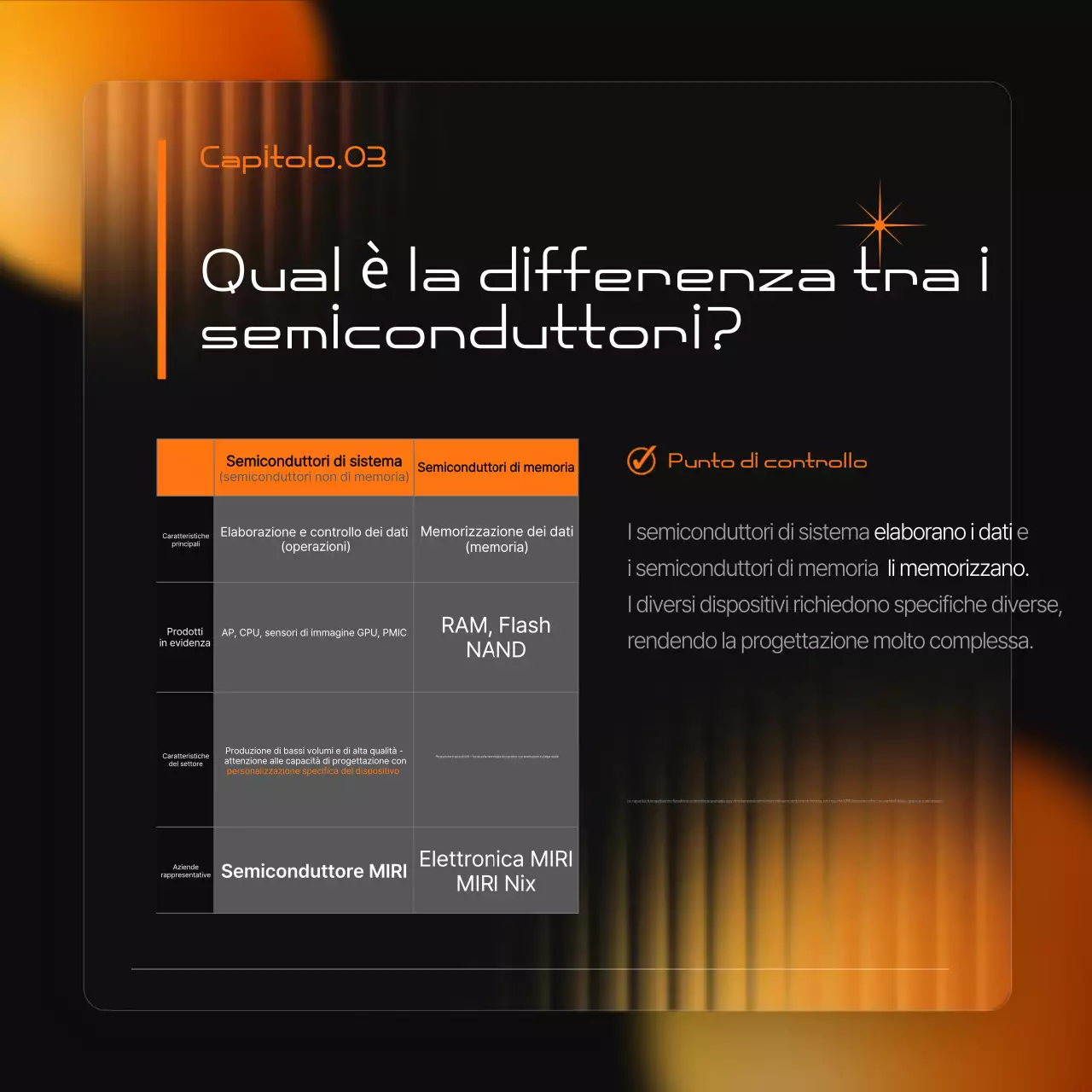 Una moderna promozione dell'industria dei semiconduttori in nero e arancione