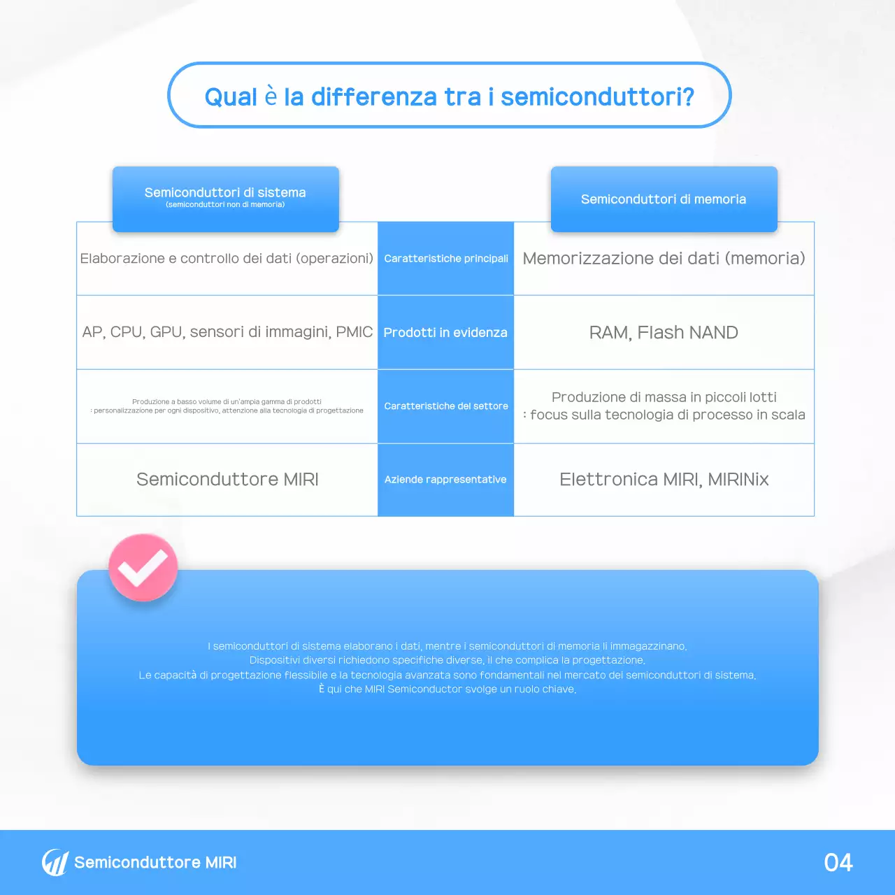 Trasmissione di informazioni sulla tecnologia moderna blu