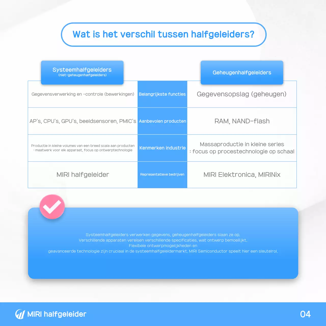 Blauwe moderne technologie informatieoverdracht