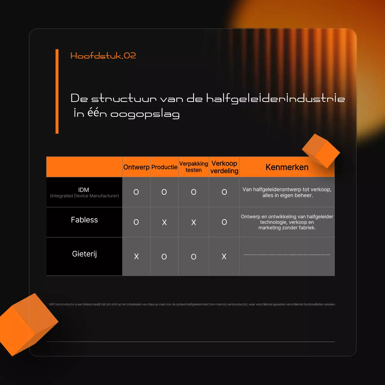 Een moderne zwart-oranje promotie voor de halfgeleiderindustrie